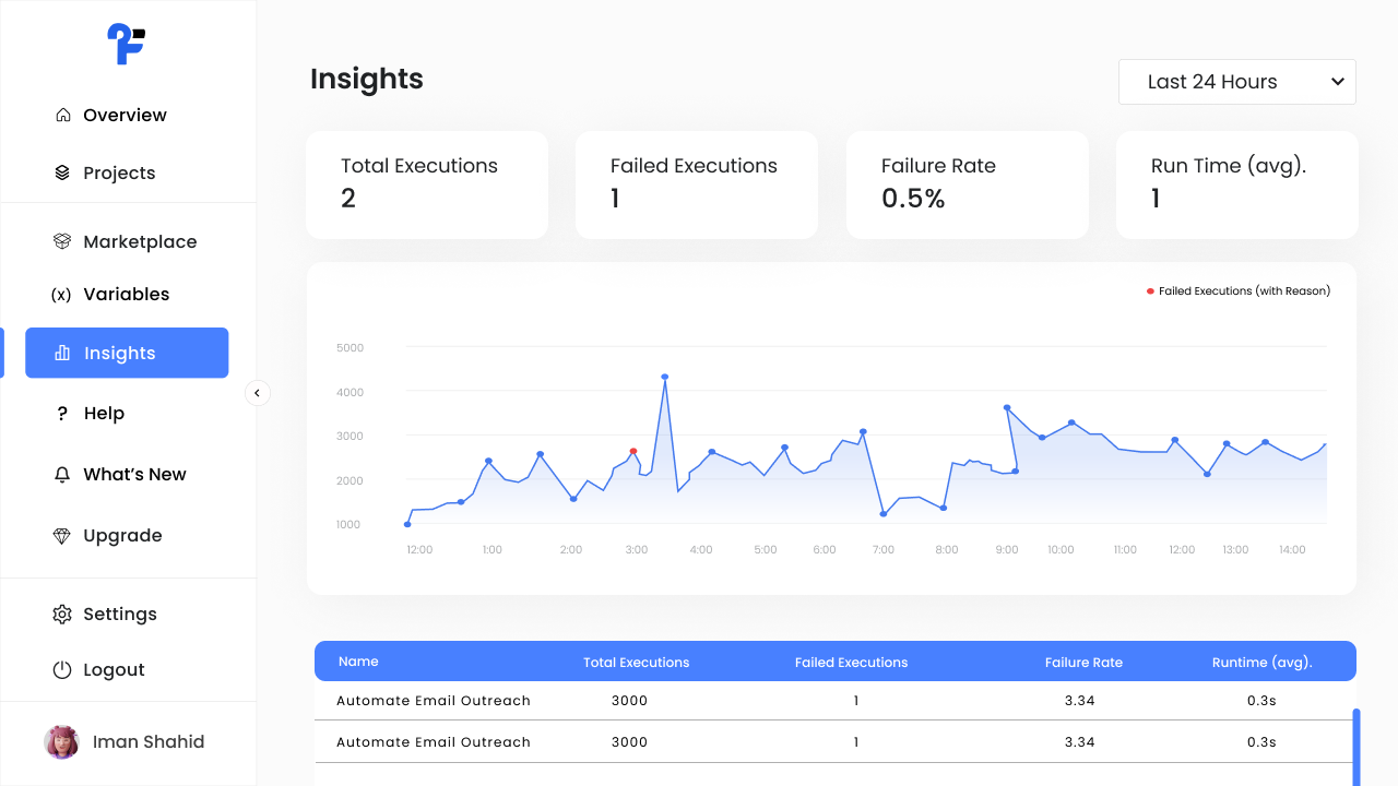 Data Visualization Dashboard